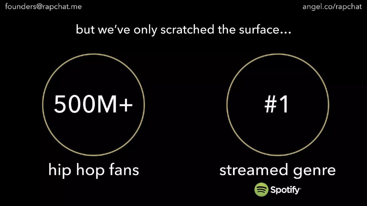 Rapchat pitch deck slide 6 of 10