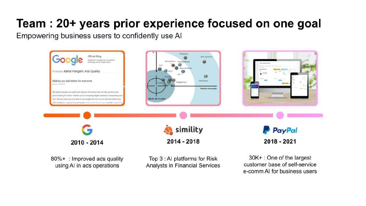 RapidCanvas pitch deck slide 2 of 9