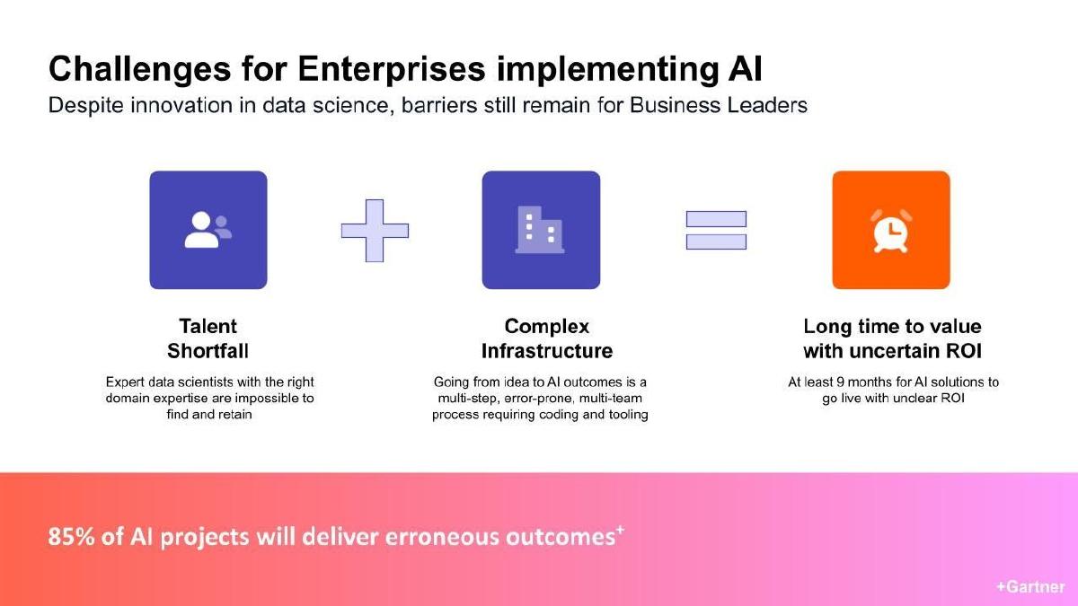 RapidCanvas pitch deck slide 3 of 9