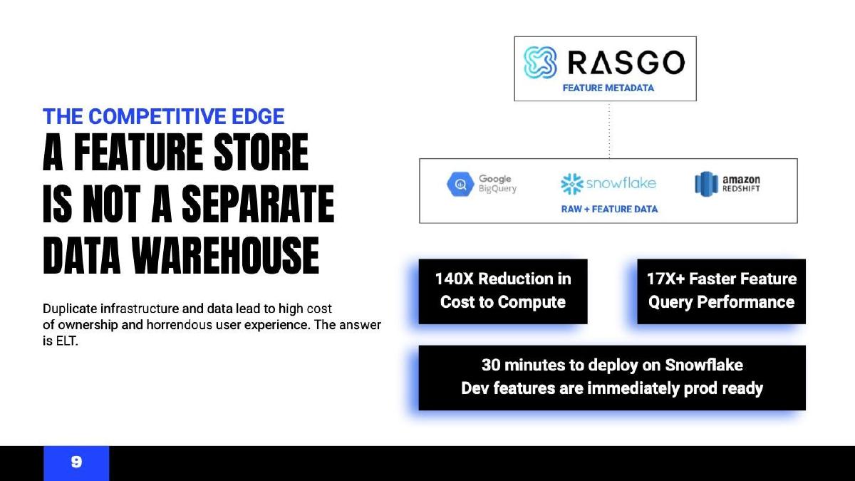 Rasgo Intelligence pitch deck slide 9 of 14