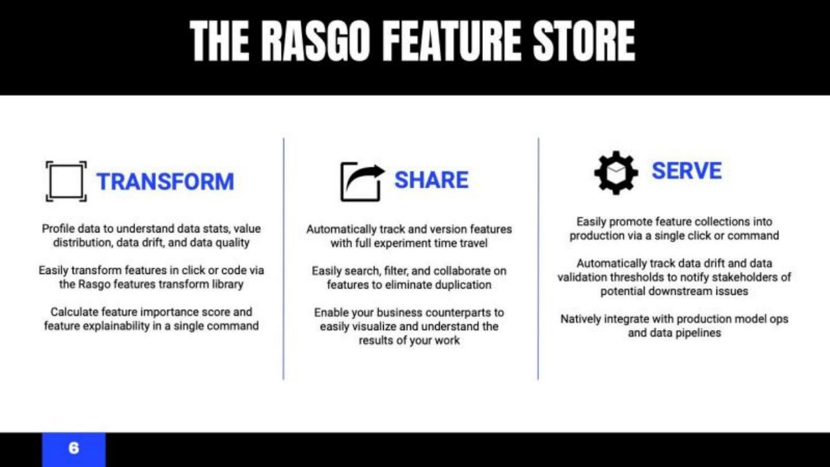 Rasgo pitch deck slide 6 of 15