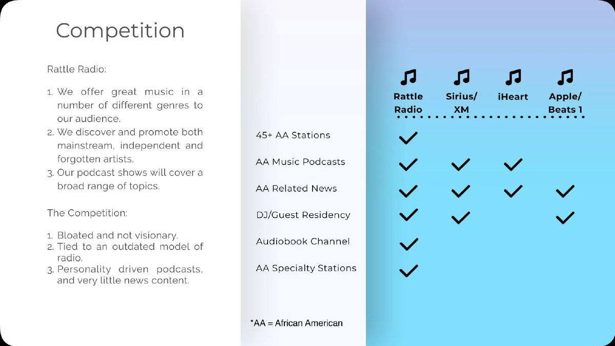 Rattle Radio pitch deck competition slide 18