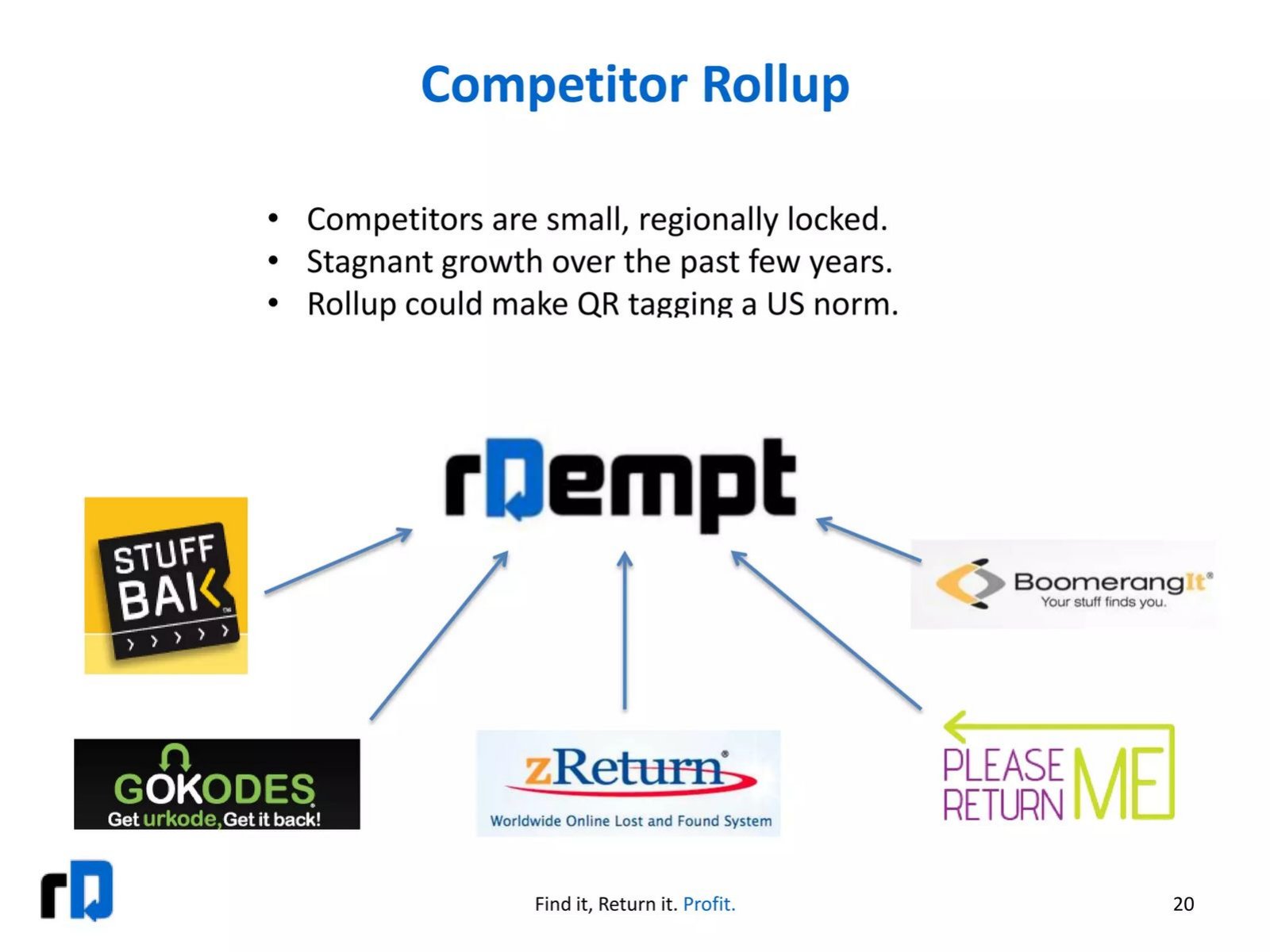 rDempt pitch deck business model slide 20