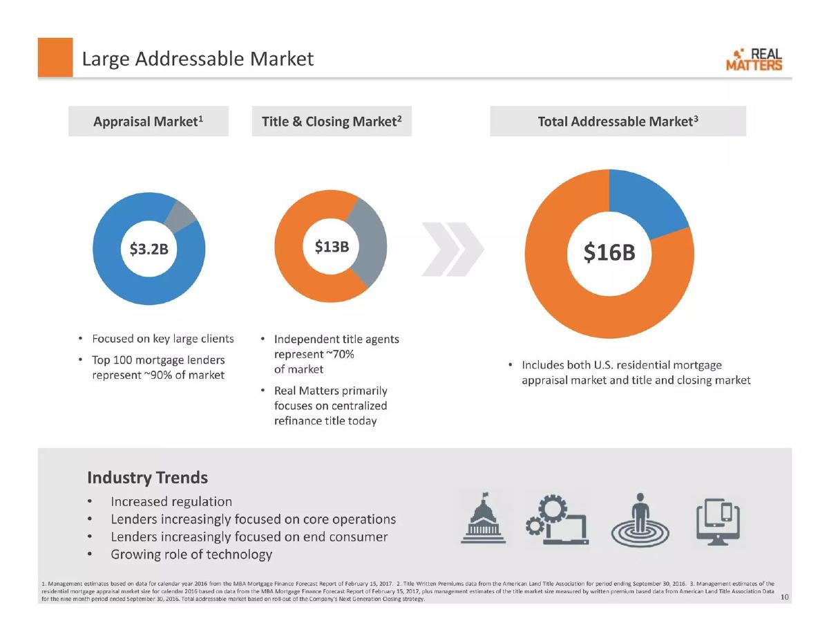 Real Matters pitch deck market slide 10