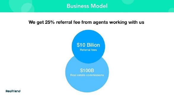 RealFriend pitch deck Lead generation business model slide 12