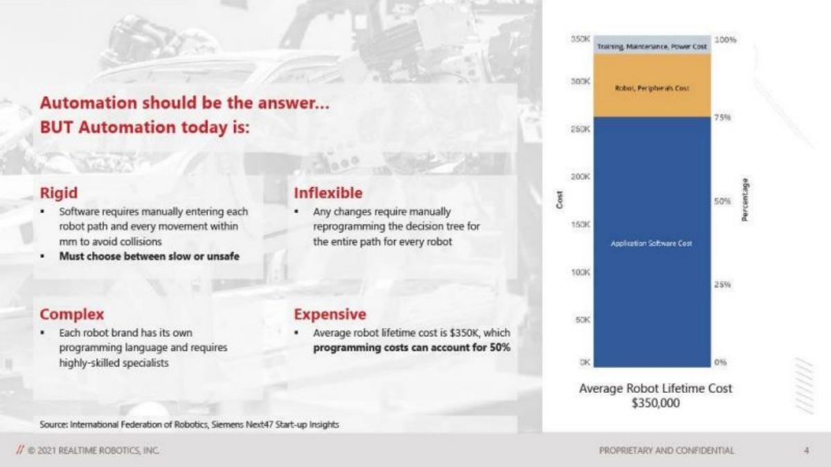 Realtime pitch deck slide 4 of 13