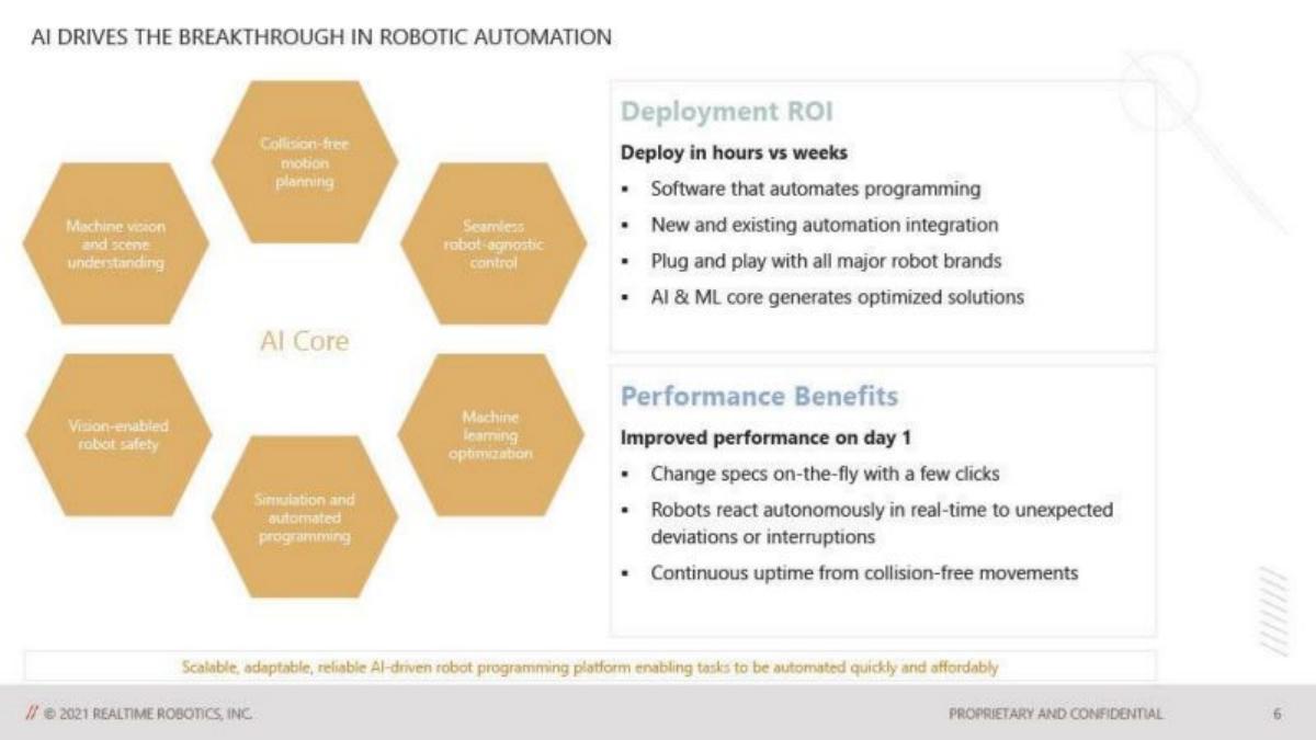 Realtime pitch deck slide 6 of 13