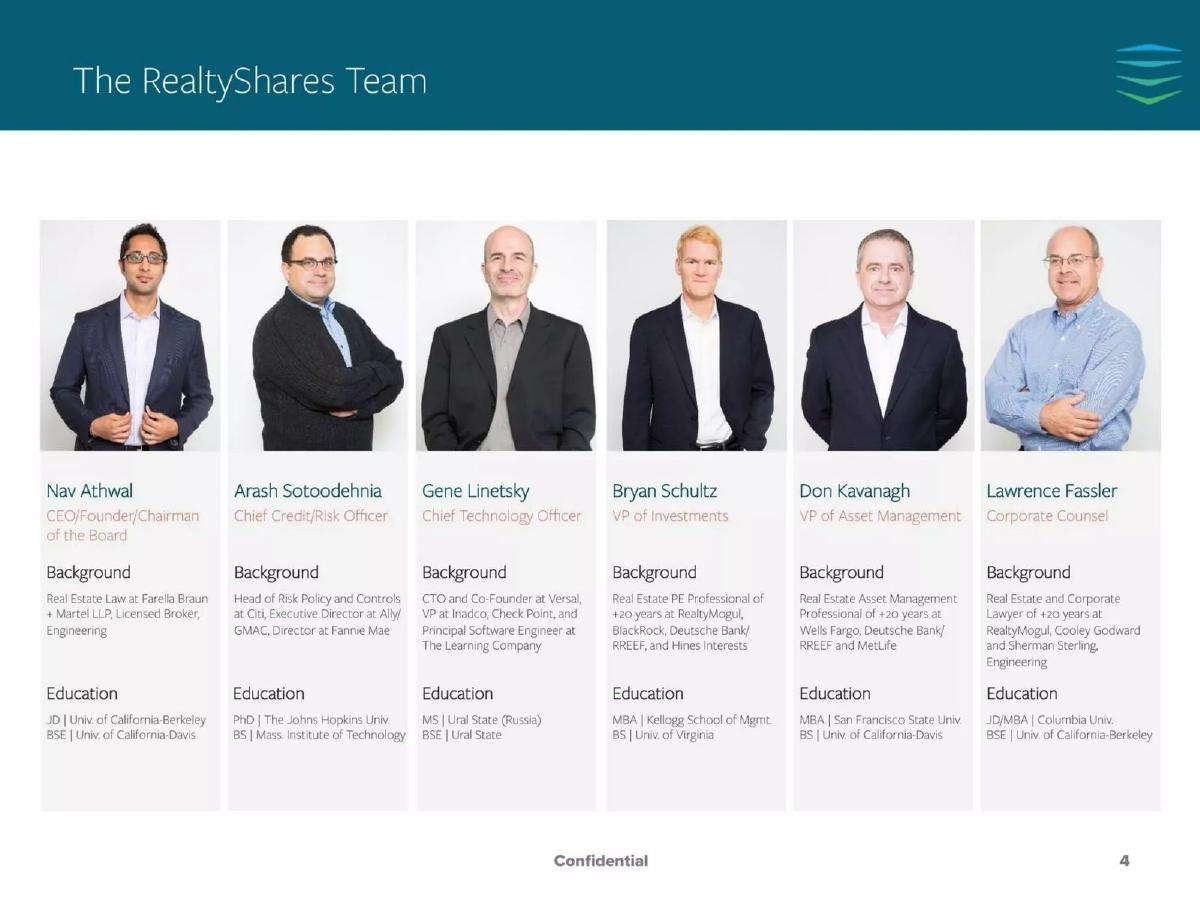 RealtyShares pitch deck slide 4 of 6