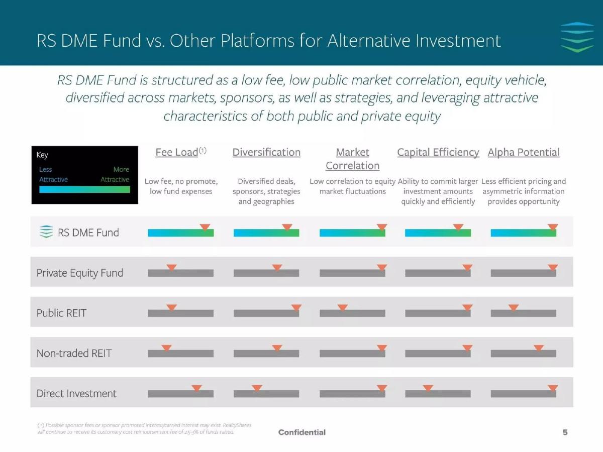 RealtyShares pitch deck slide 5 of 6