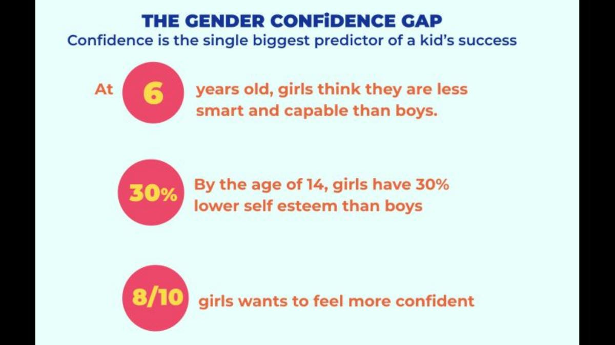 Rebel Girls pitch deck slide 2 of 17