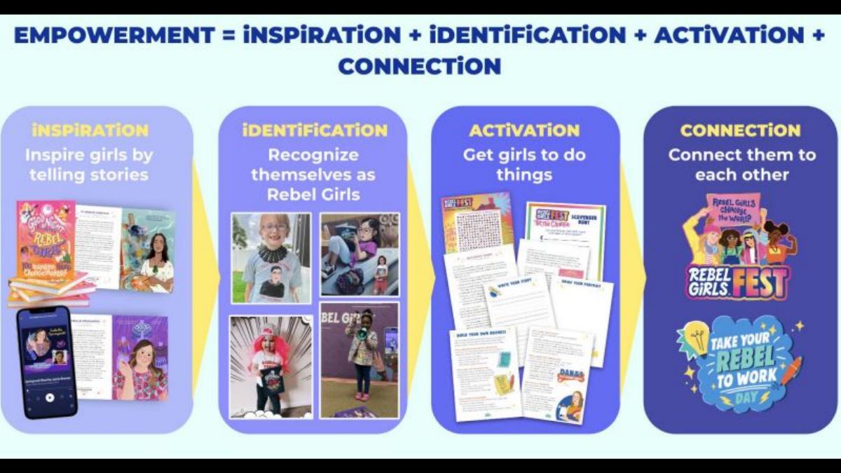 Rebel Girls pitch deck slide 5 of 17