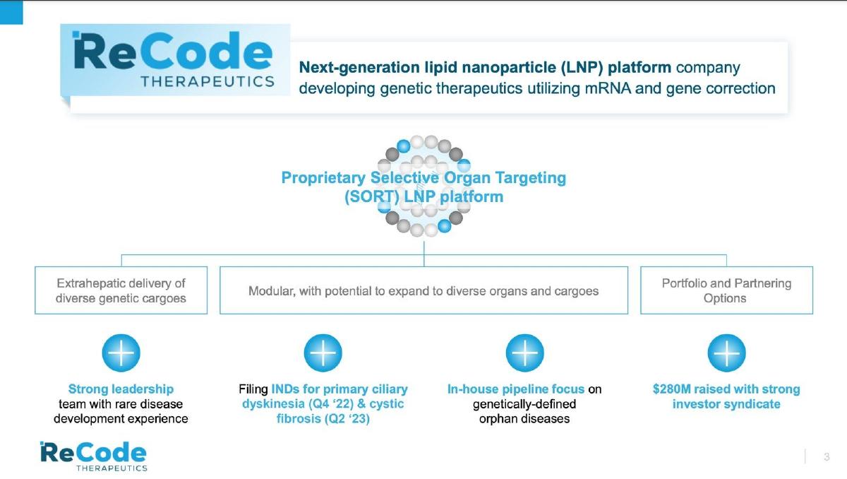 ReCode Therapeutics pitch deck slide 3 of 13