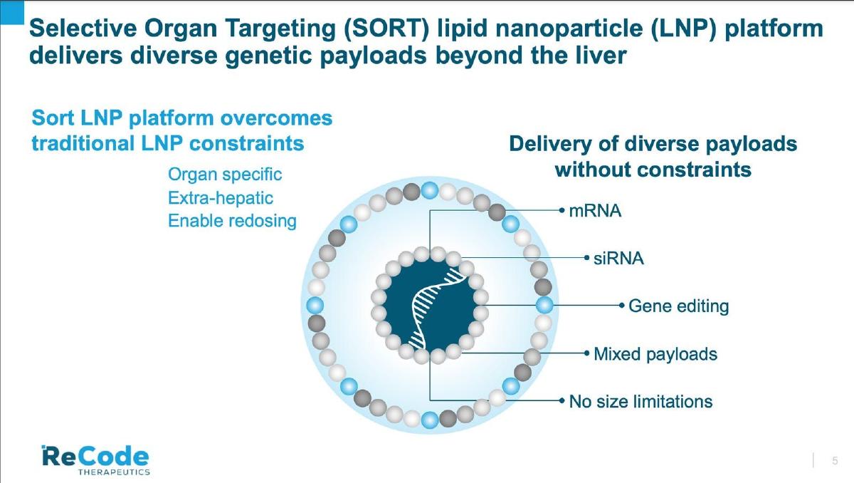 ReCode Therapeutics pitch deck slide 5 of 13