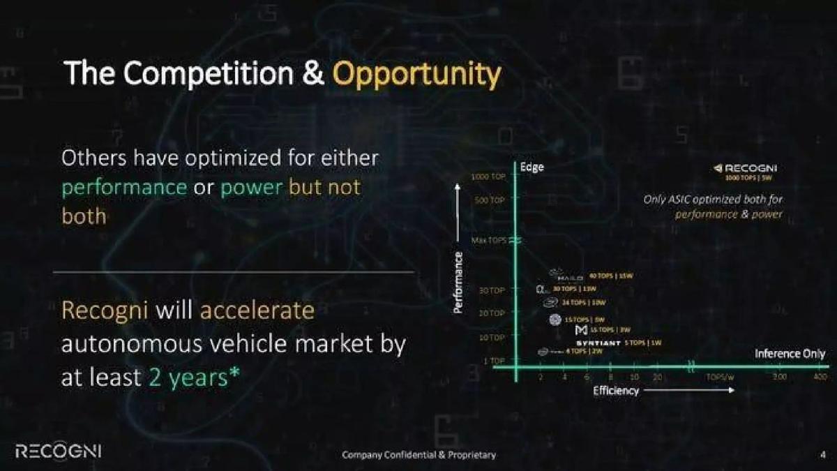 Recogni pitch deck slide 5 of 9