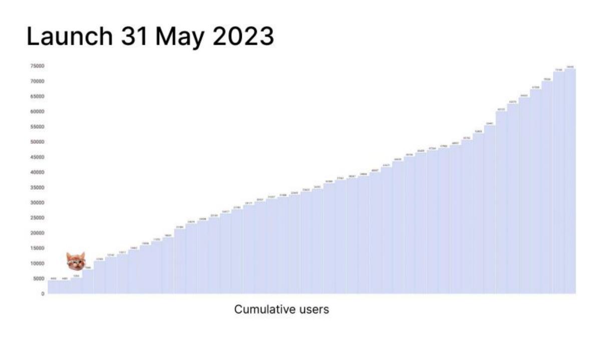 Recraft pitch deck slide 4 of 23