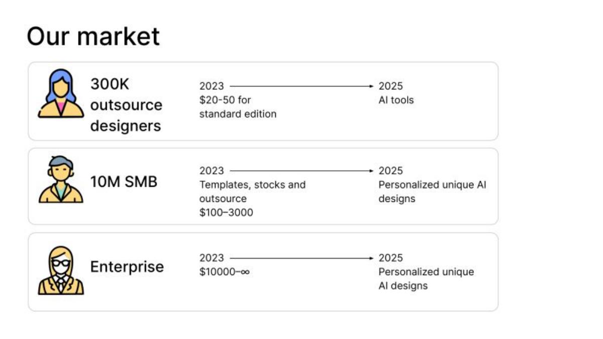Recraft pitch deck slide 6 of 23