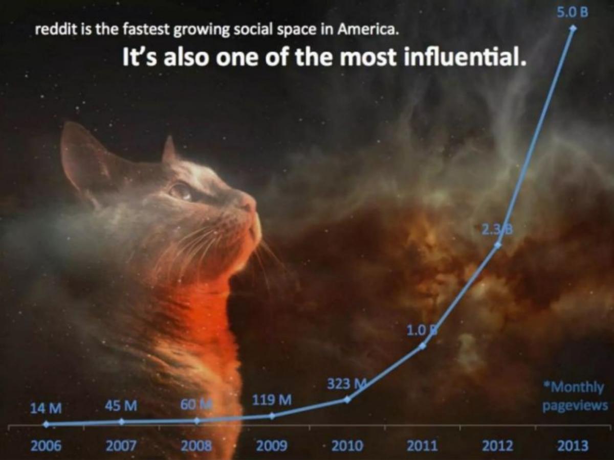 Reddit pitch deck slide 2 of 15