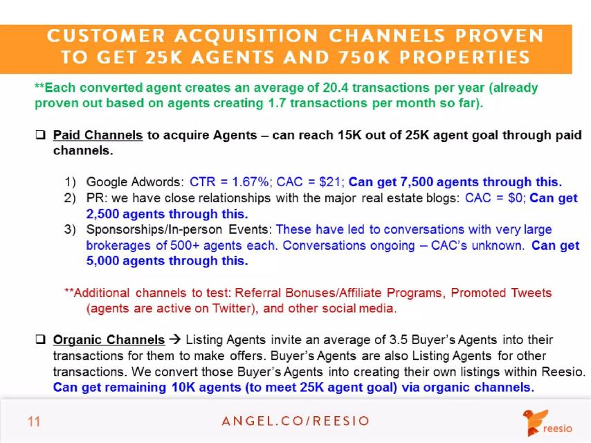 Reesio pitch deck go-to-market slide 11