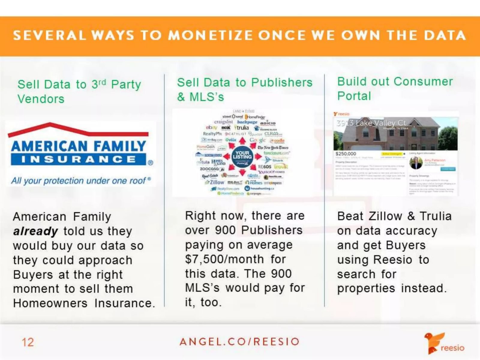 Reesio pitch deck business model slide 12