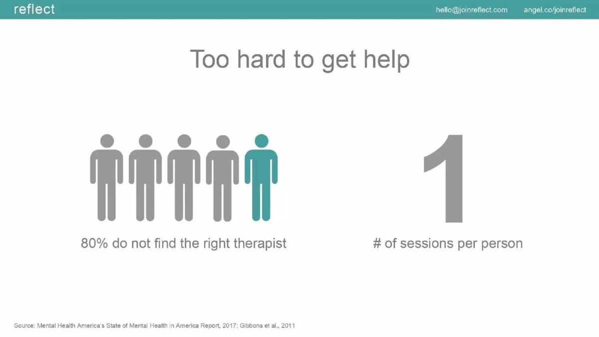reflect pitch deck slide 3 of 10