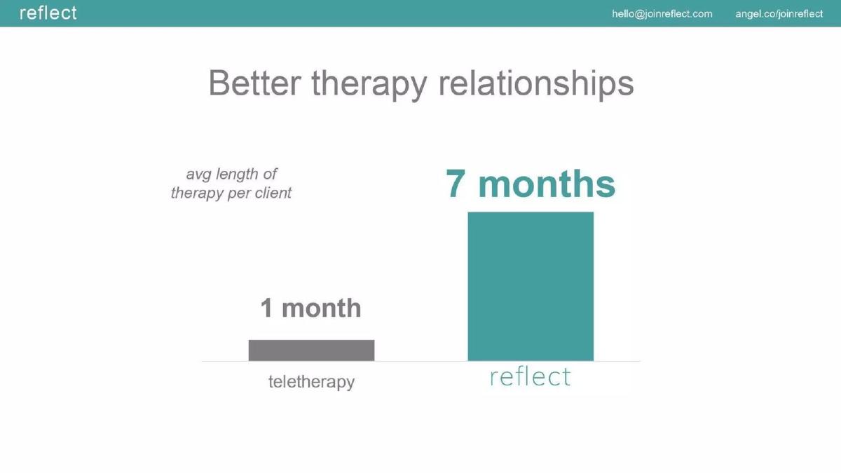 reflect pitch deck slide 6 of 10