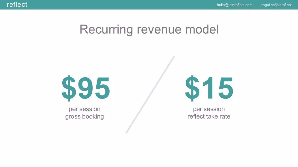 Reflect pitch deck traction slide 7