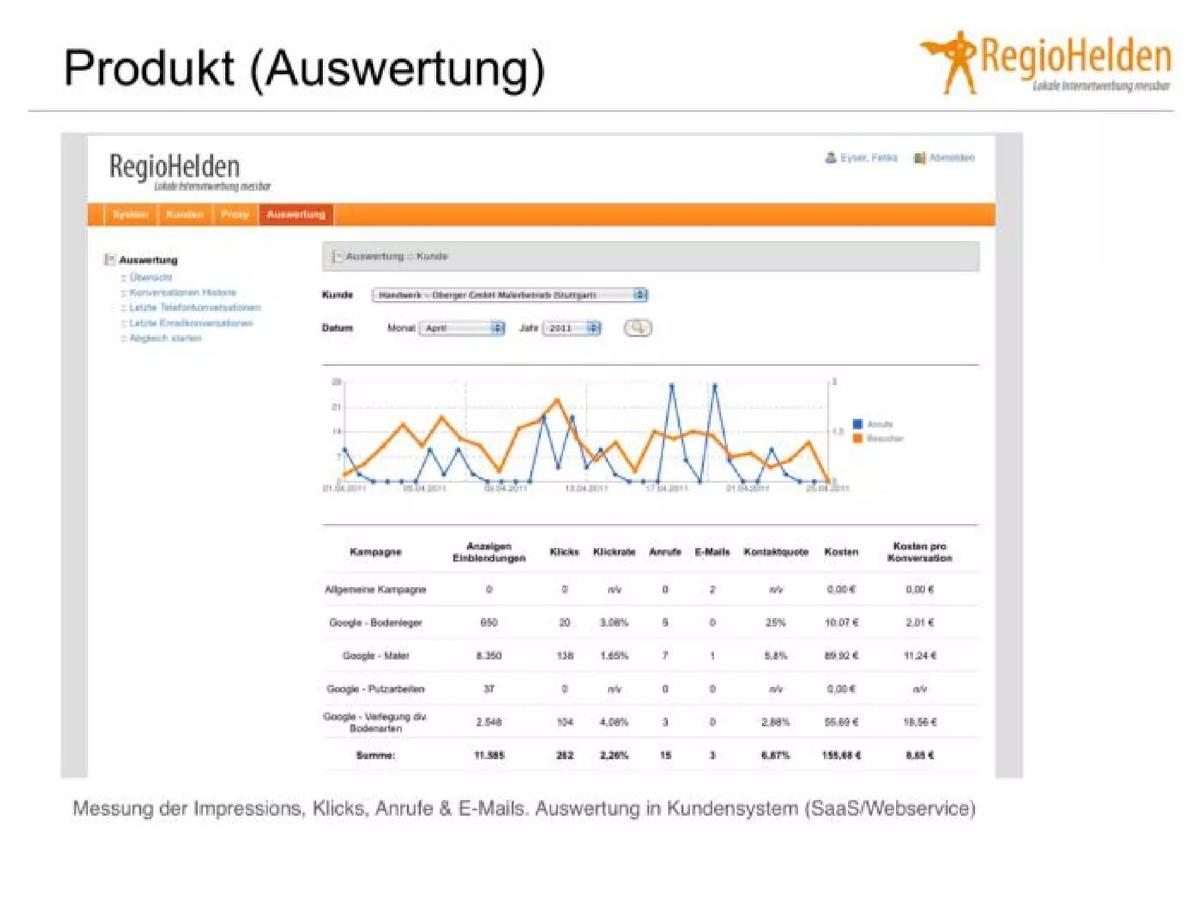 RegioHelden pitch deck slide 6 of 22