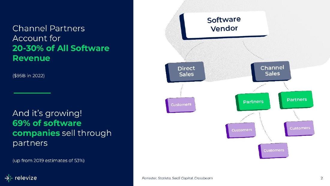 Relevize pitch deck Channel partners go-to-market slide 2