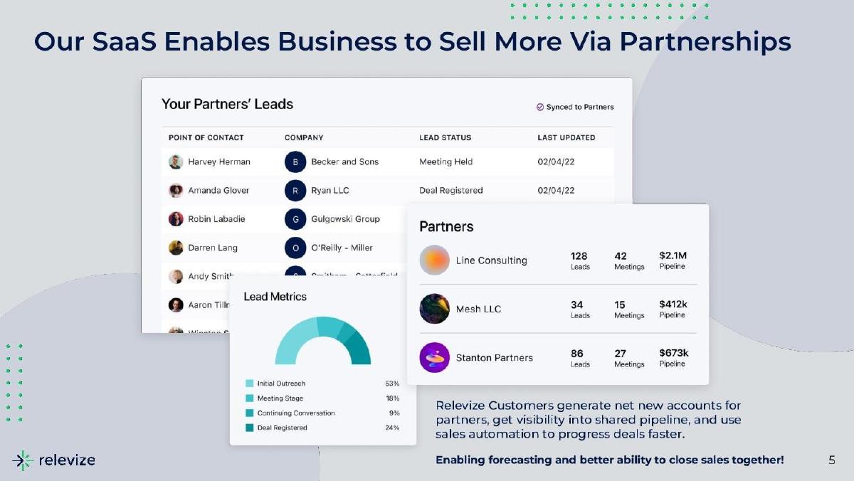 Relevize pitch deck slide 5 of 15