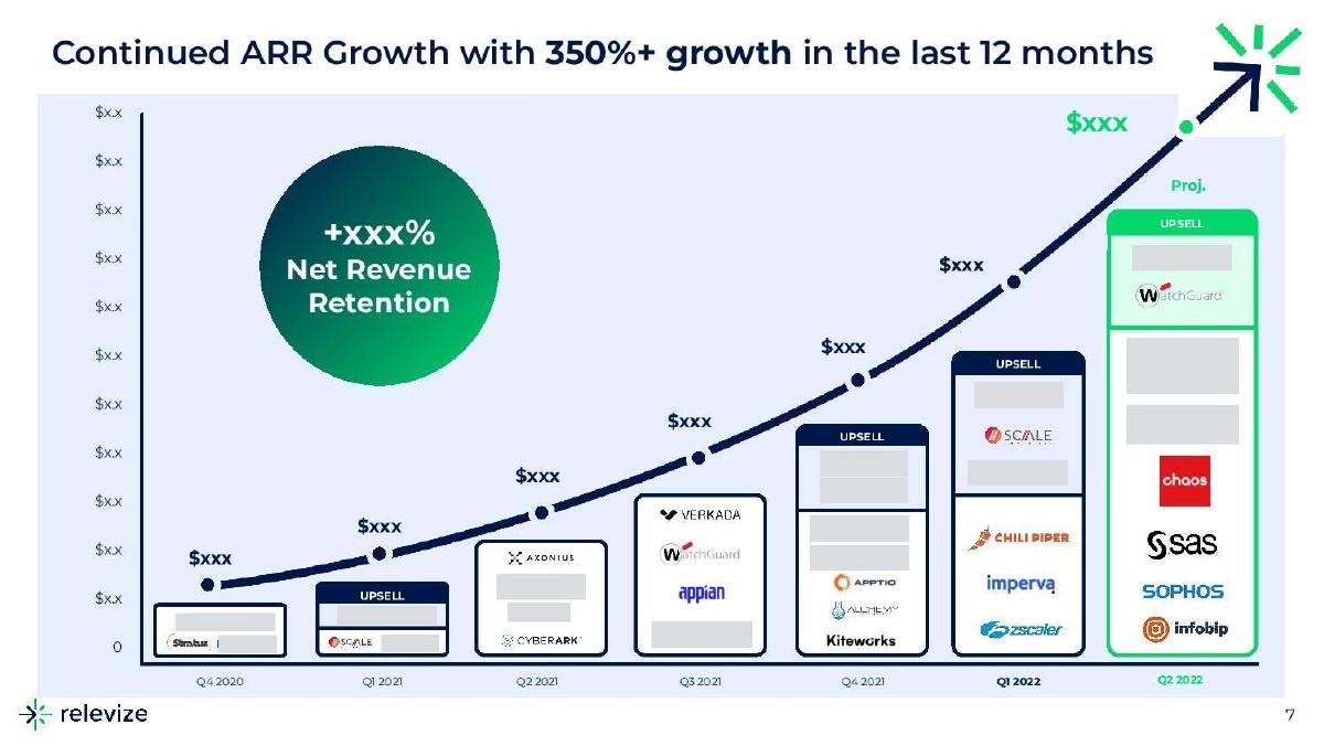 Relevize pitch deck slide 7 of 15