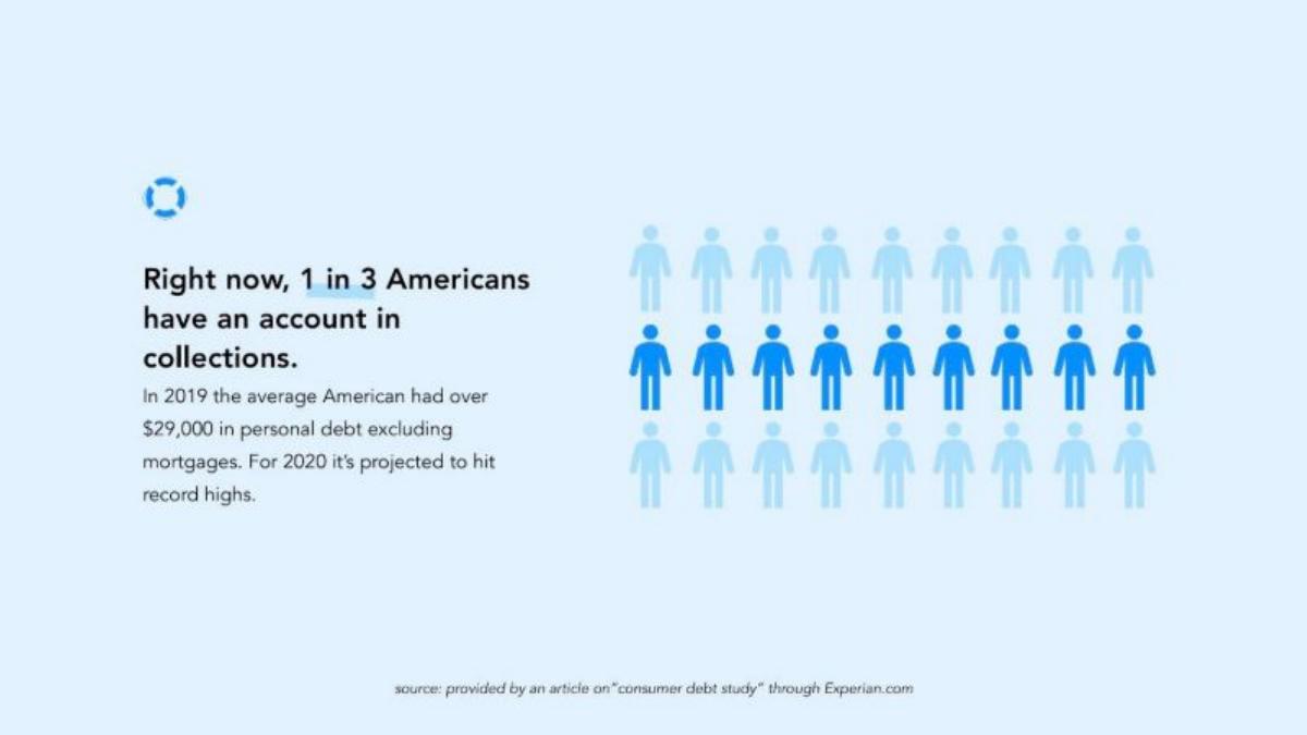Relief pitch deck slide 2 of 16