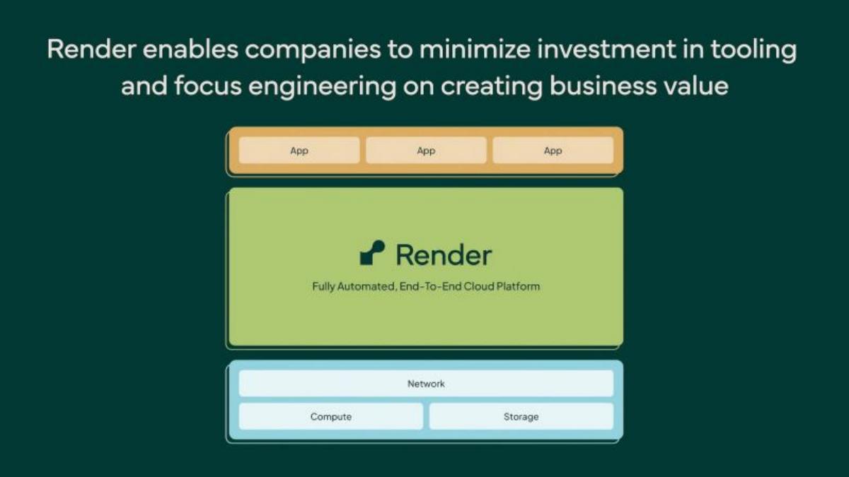 Render pitch deck slide 5 of 16