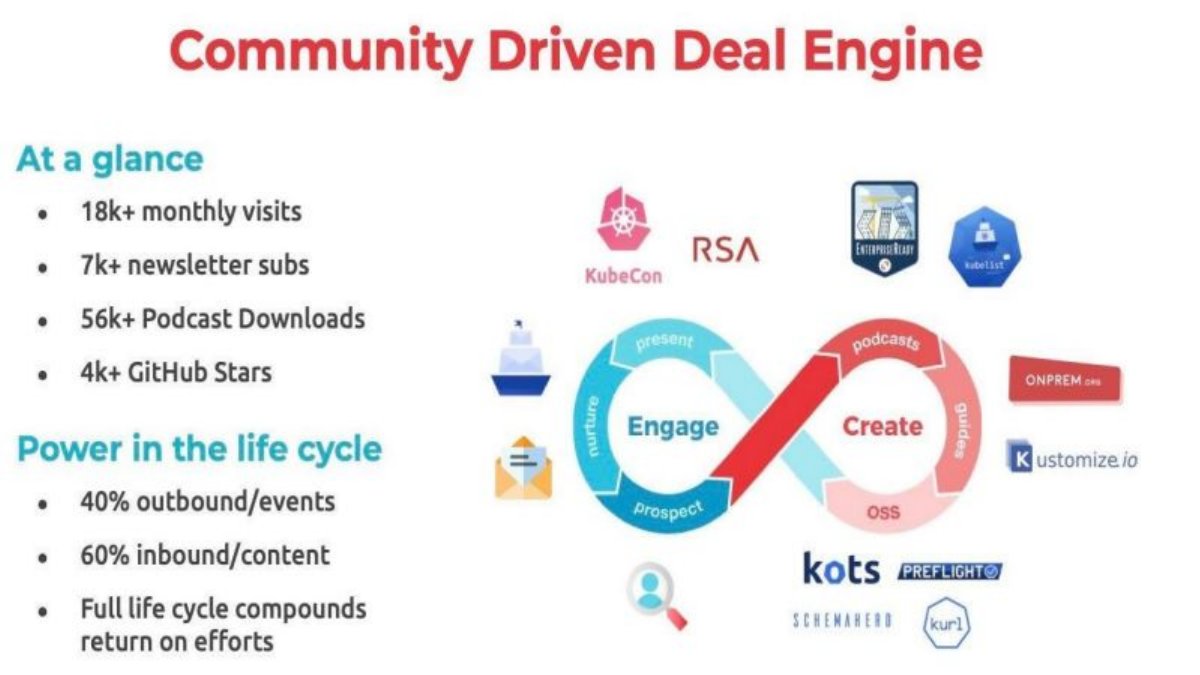 Replicated pitch deck Go-to-market slide 18