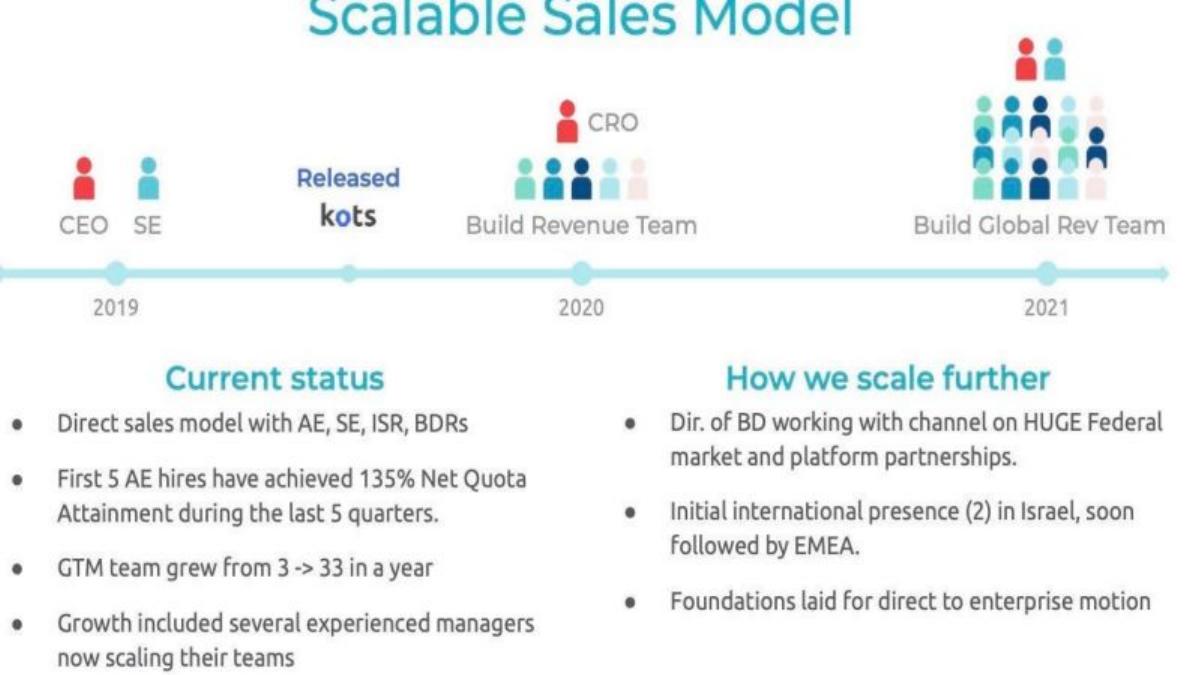 Replicated pitch deck go-to-market slide 19