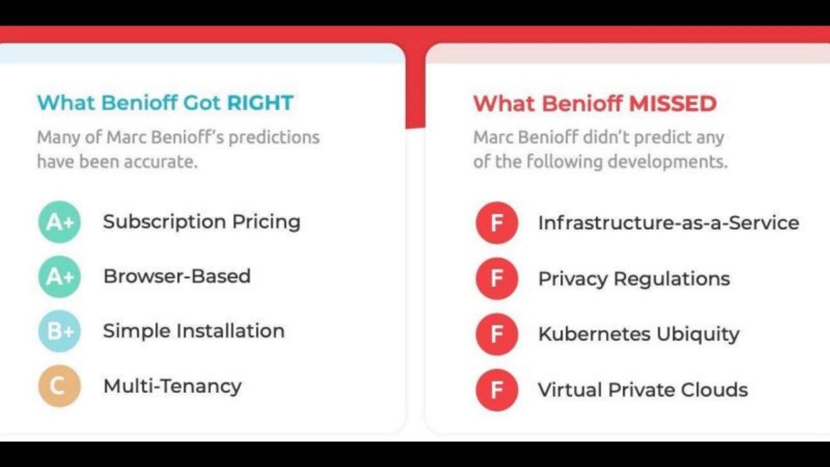 Replicated pitch deck slide 5 of 25