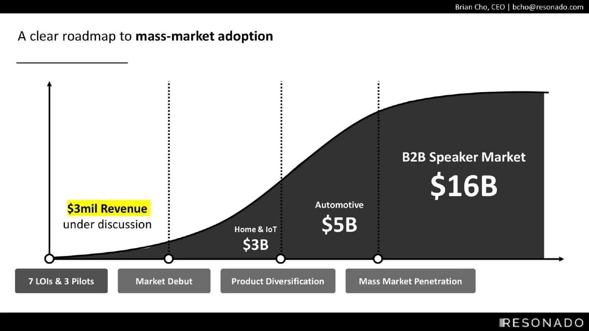 Resonado Labs pitch deck slide 5 of 8