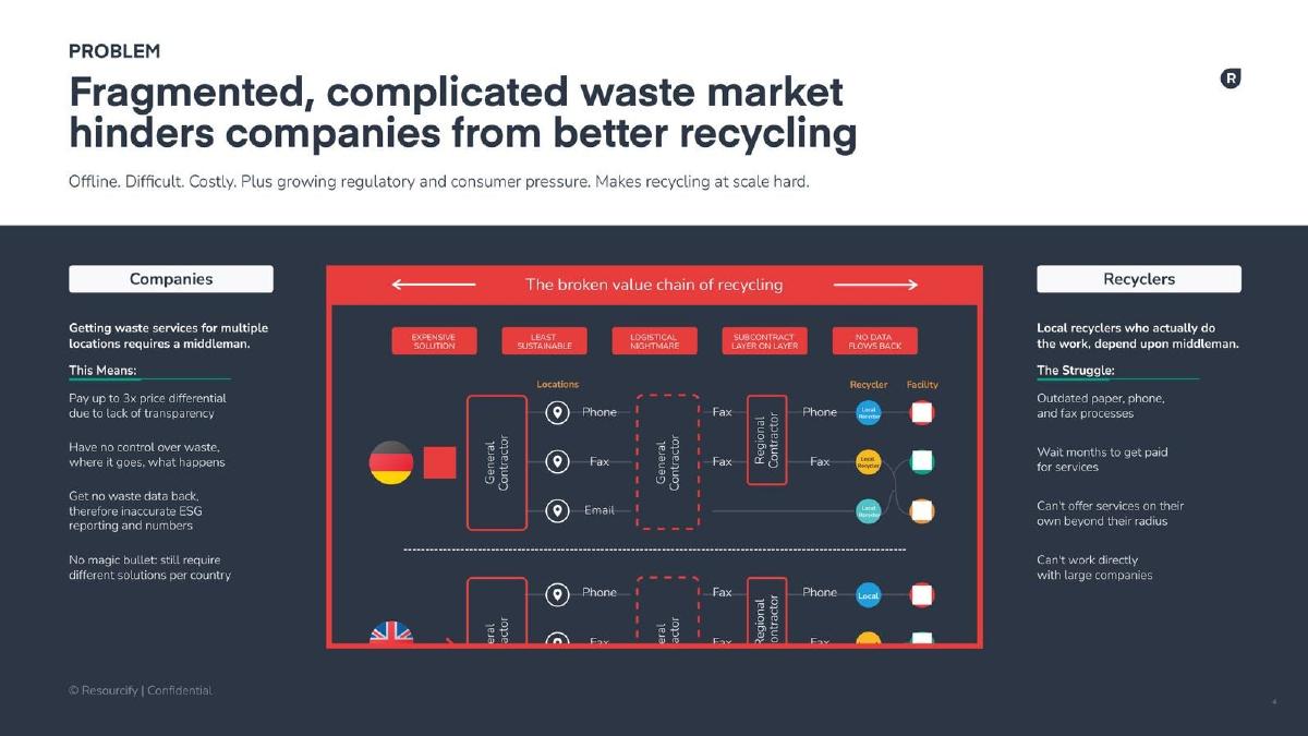 Resourcify pitch deck slide 4 of 10
