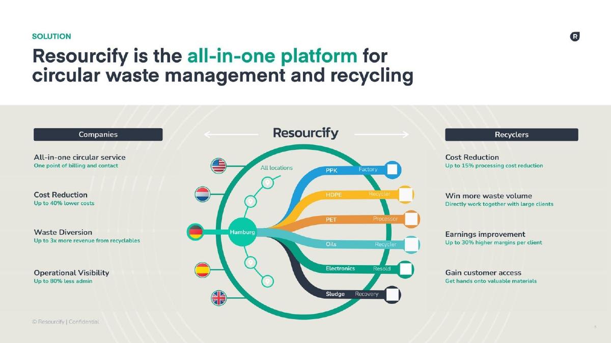 Resourcify pitch deck slide 5 of 10