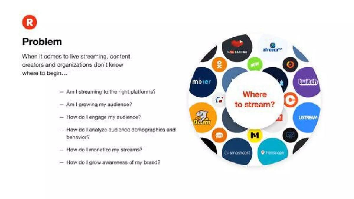 Restream pitch deck slide 3 of 14