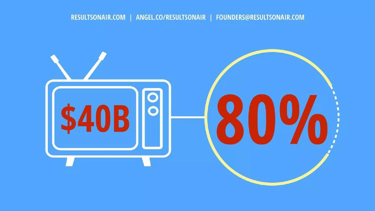 ResultsOnAir pitch deck slide 2 of 10