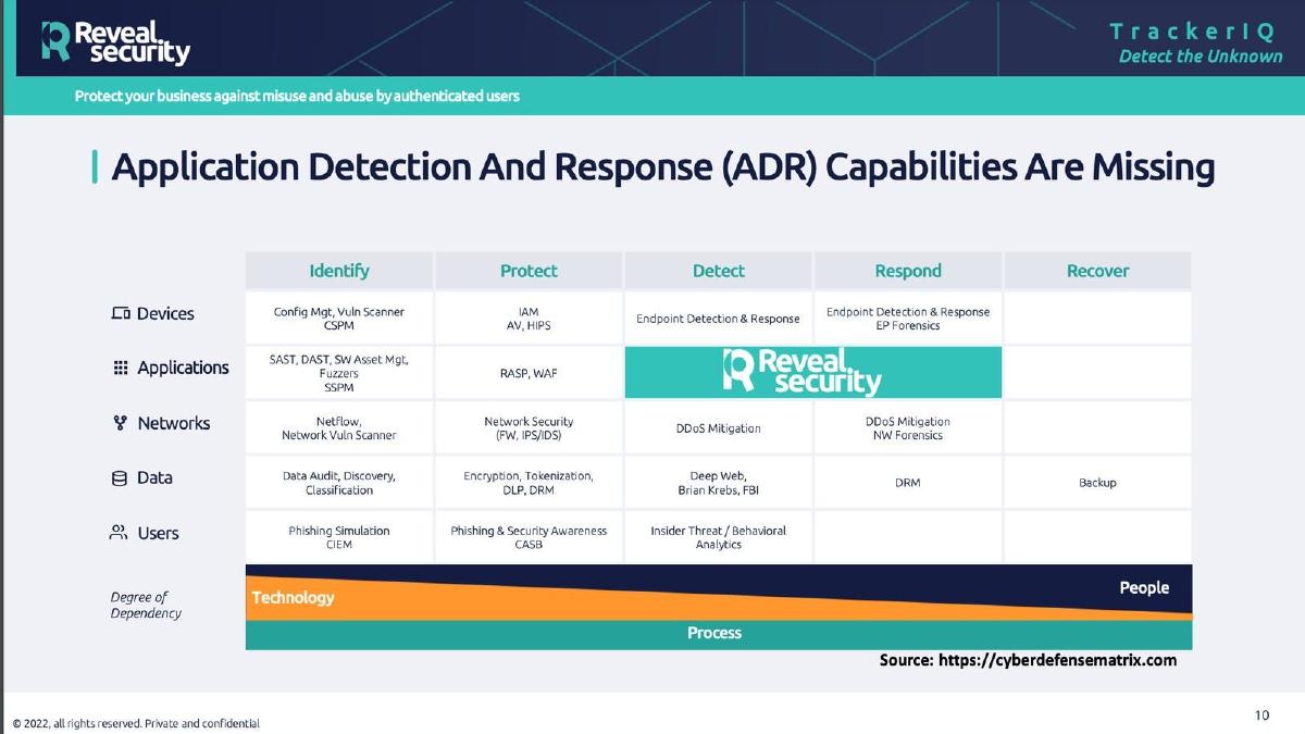 RevealSecurity pitch deck slide 10 of 27