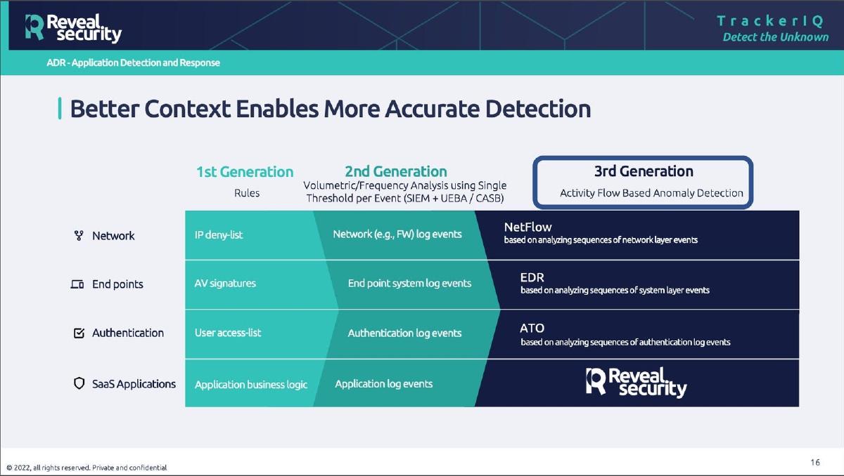 RevealSecurity pitch deck slide 16 of 27