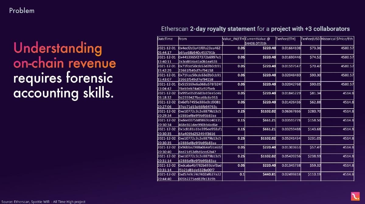 Reveel pitch deck slide 3 of 10