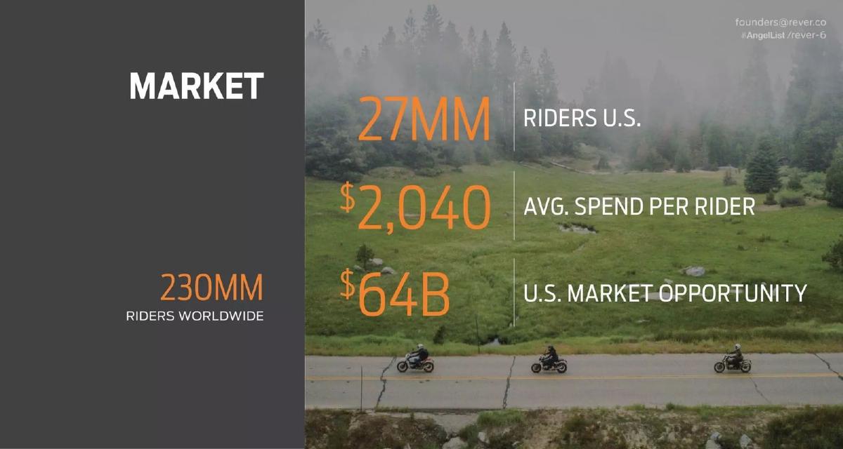 Rever pitch deck slide 6 of 12