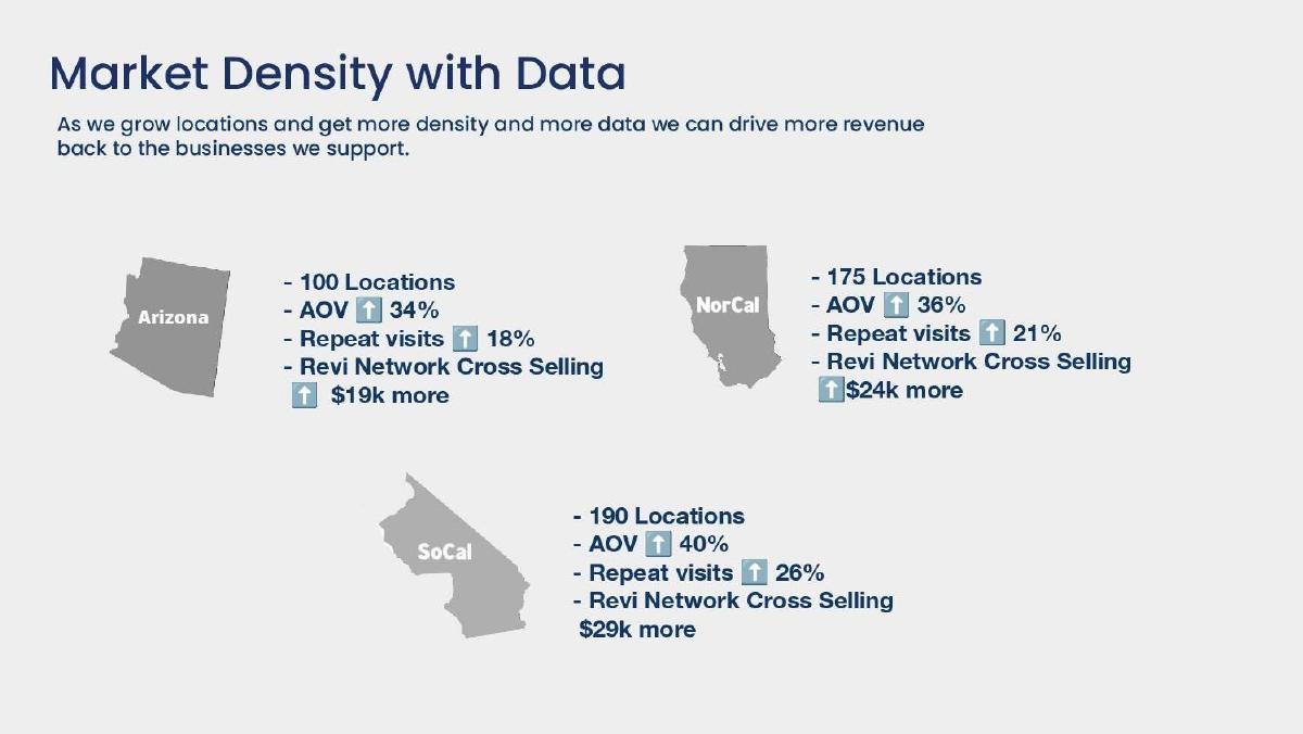 Revi pitch deck slide 13 of 17