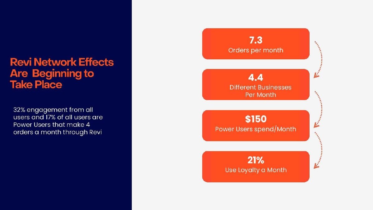 Revi pitch deck slide 14 of 17