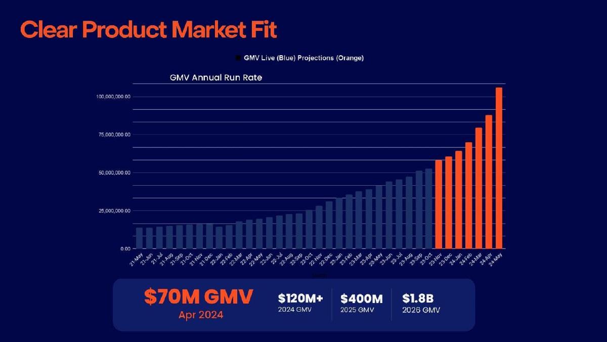 Revi pitch deck slide 15 of 17