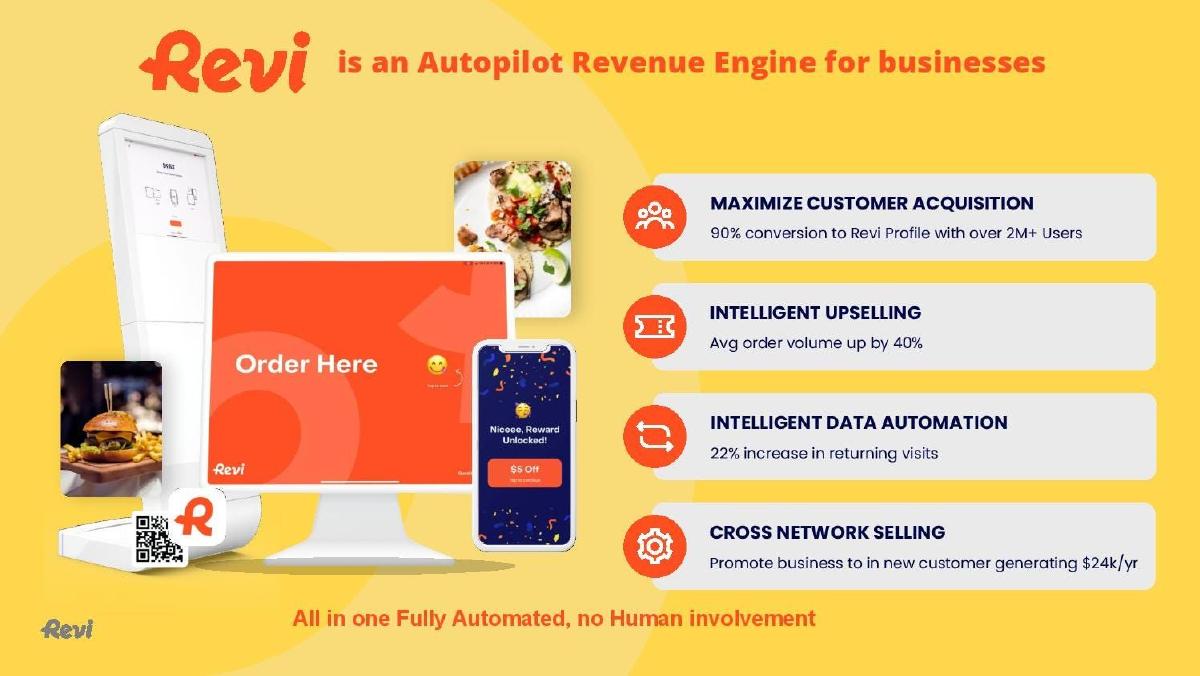 Revi pitch deck slide 3 of 17