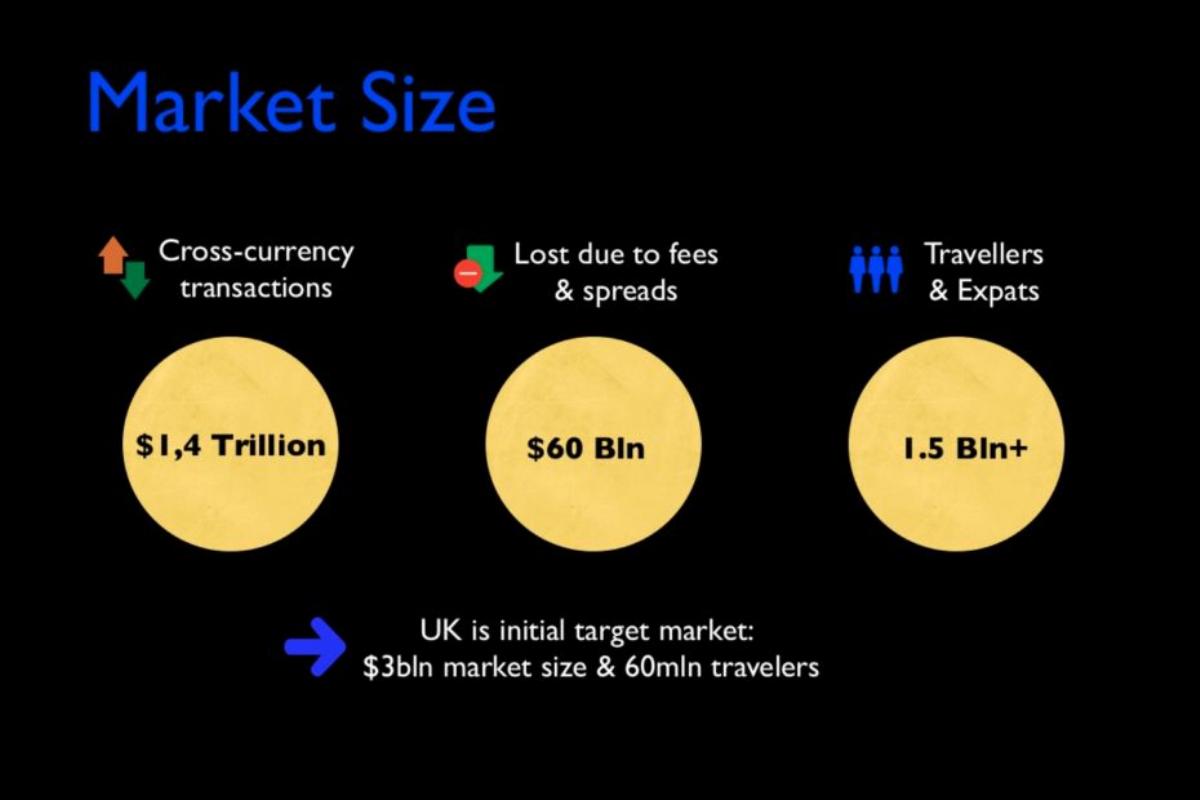 Revolut pitch deck slide 3 of 11