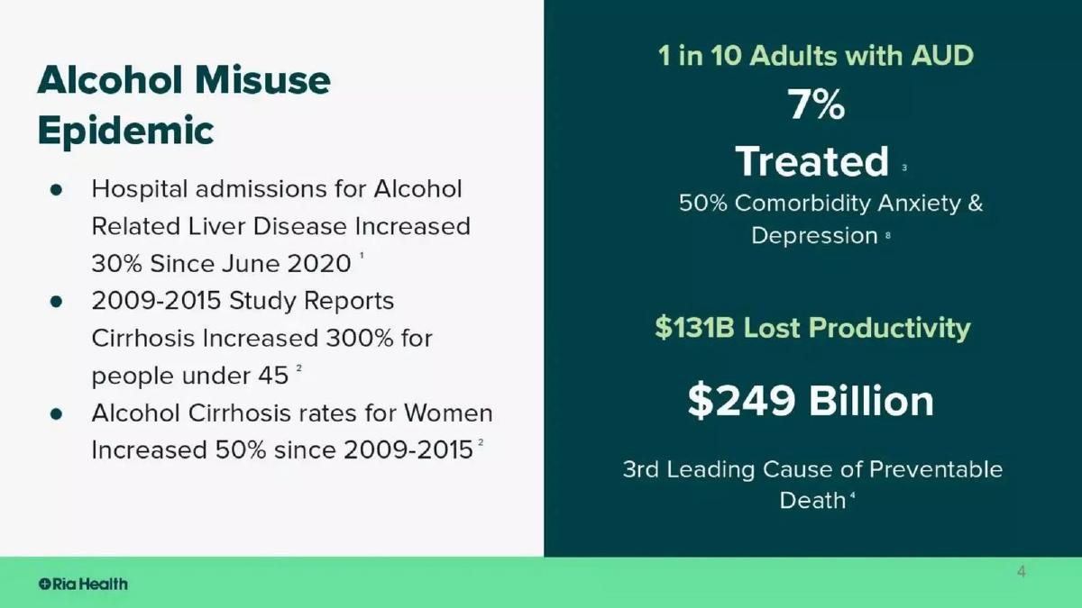 Ria Health pitch deck slide 4 of 28